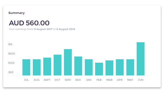 Artist Analytics Dashboard Redbubble