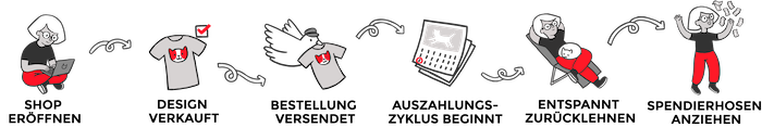 EN_ArtistPayments_de.png