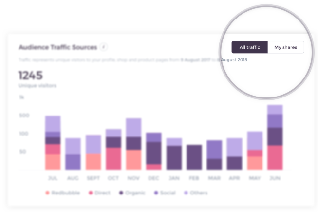 Artist Analytics Dashboard – Redbubble