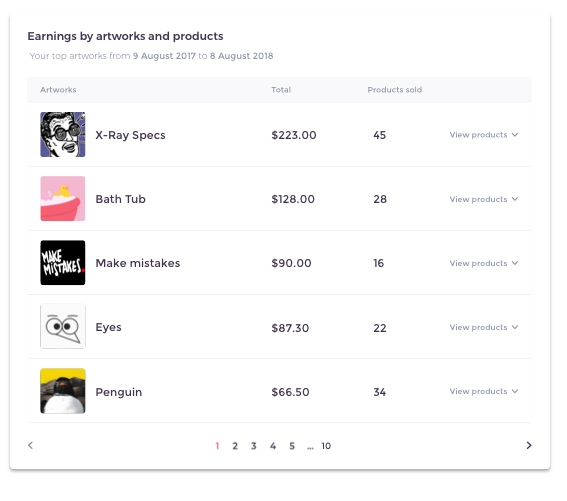 Artist Analytics Dashboard – Redbubble