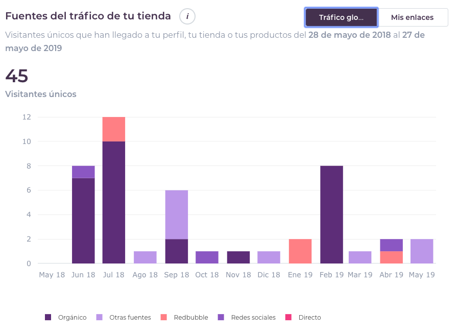 audience_traffic_es.png